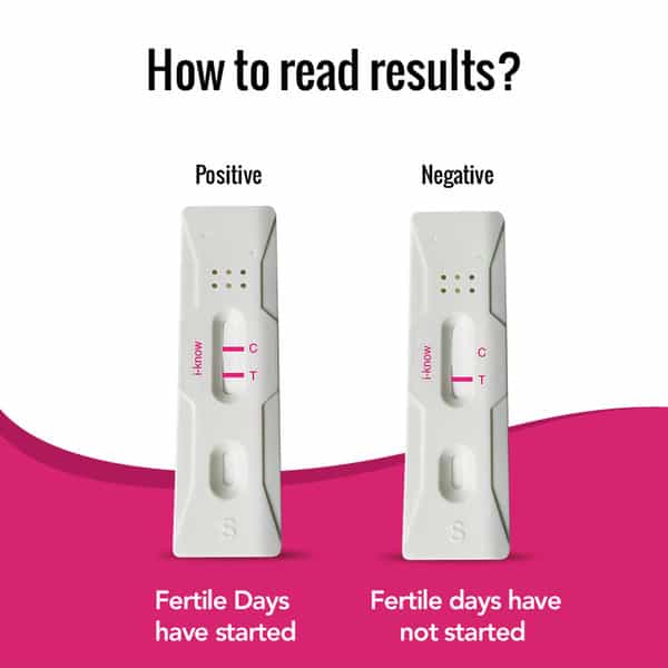 I-Know Ovulation Detection Kit (With Free I-Can Pregnancy Test Kit)