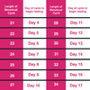 I-Know Ovulation Detection Kit (With Free I-Can Pregnancy Test Kit)