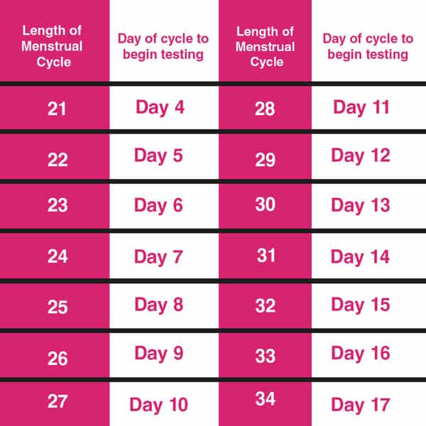 I-Know Ovulation Detection Kit (With Free I-Can Pregnancy Test Kit)
