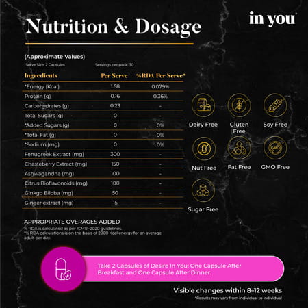 Desire In You Natural Energy & Wellness Formula For Women |For Emotional & Physical Vitality