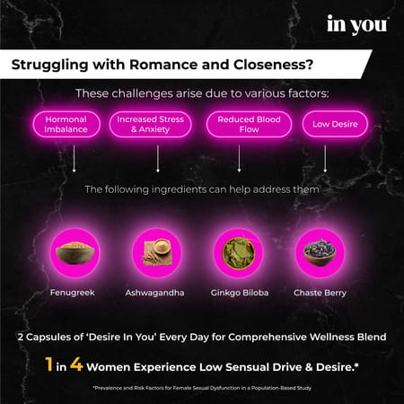 Desire In You Natural Energy & Wellness Formula For Women |For Emotional & Physical Vitality