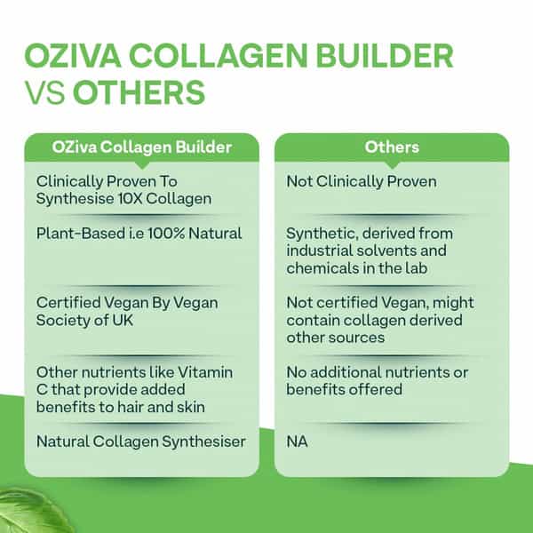 Oziva Plant Based Collagen Builder Classic Pack Of 2 Glowing Skin