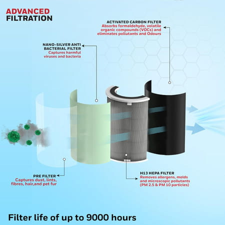 Honeywell Airtouch U1