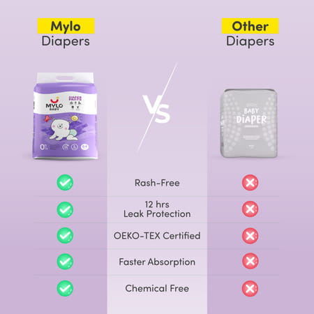 Mylo Baby Diaper Pants Large (L) Size 9-14 Kgs (64 Count) - Pack Of 2