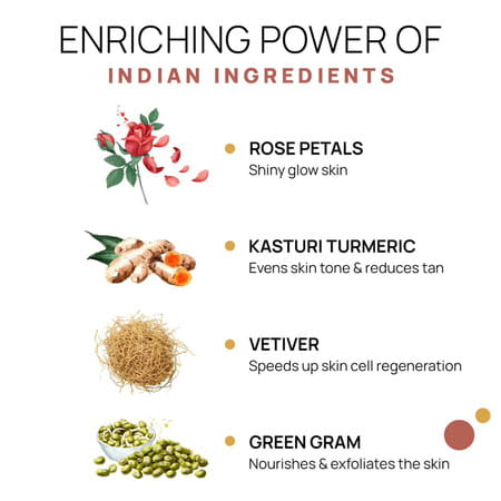 The Tribe Concepts Ubtan Body Cleanser/With Steel Tin 250 Gm