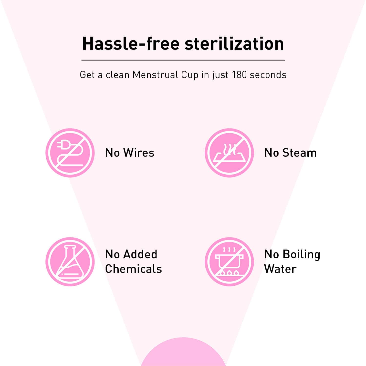 Buy SIRONA PORTABLE UV MENSTRUAL CUP STERILIZER NO BOILING, NO STEAM