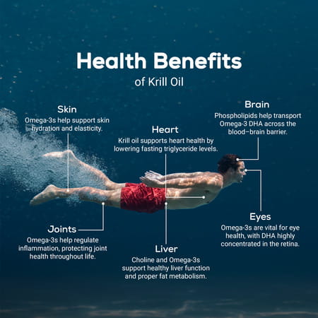 Truebasics Heart Omega-3 Antarctic Krill Oil - 30 Softgel Capsules