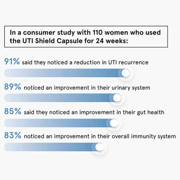 Be Bodywise Uti Shield Capsules 30 Tablets