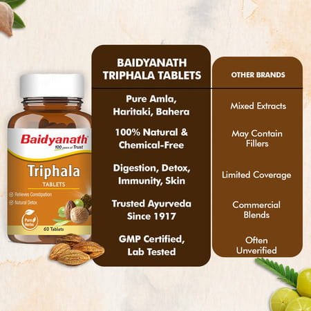 Baidyanath Ayurved Triphala Tablets 60S | Digestive Wellness