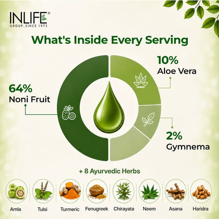 Inlife Diastan Noni For Diabetic Care Juice Concentrate Gymnema And Other Powerful Herbs - 1Litre