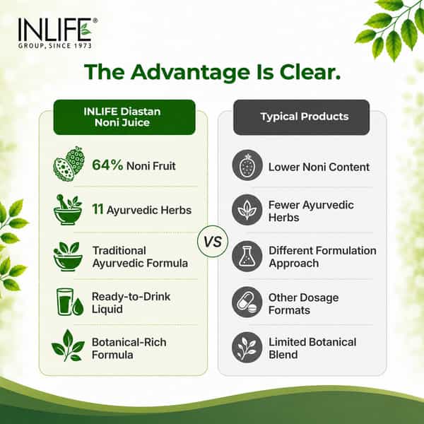 Inlife Diastan Noni For Diabetic Care Juice Concentrate Gymnema And Other Powerful Herbs - 1Litre