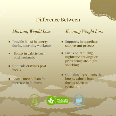 Sheneed Evening Weight Loss Pills With Fat Reduction Formula | Vitamin D & Theanine - 60 Capsules