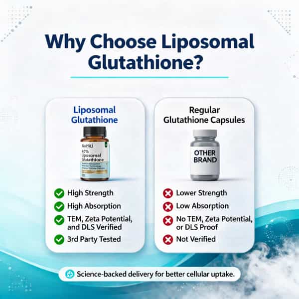 nano glutathione vs liposomal glutathione Buy BIOPLIQ 40% 650MG | INTERNATIONALLY TESTED | NEXT - GEN - LIPOSOMAL BELOW-100 Size:Glutaryl Plus bpc 157 peptides canada