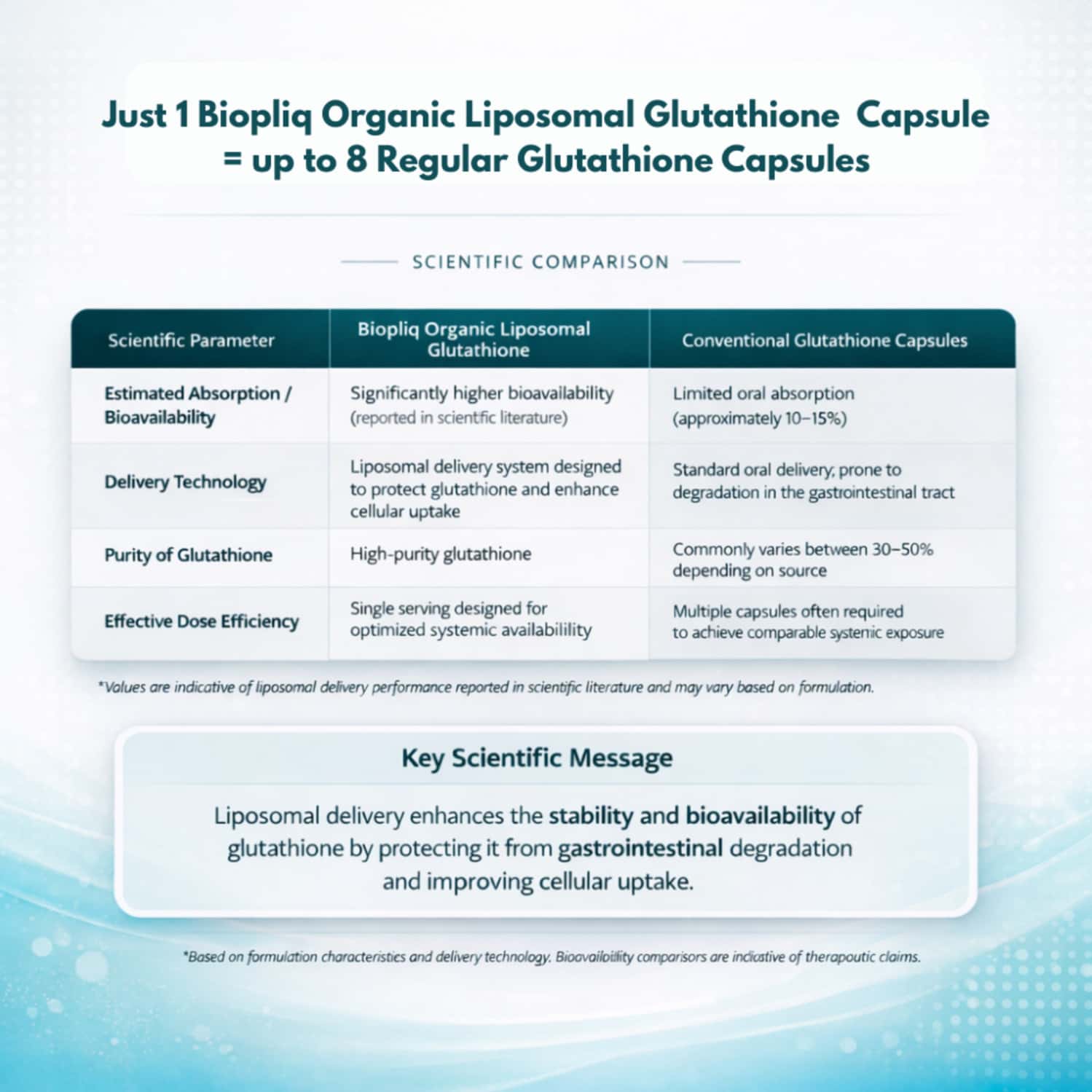 glutathione hypothyroid Glutathione Benefits for Better Thyroid Health