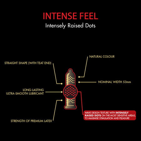 Skyn Intense Feel Premium Condoms Pack Of 20 (10x2 Packs)