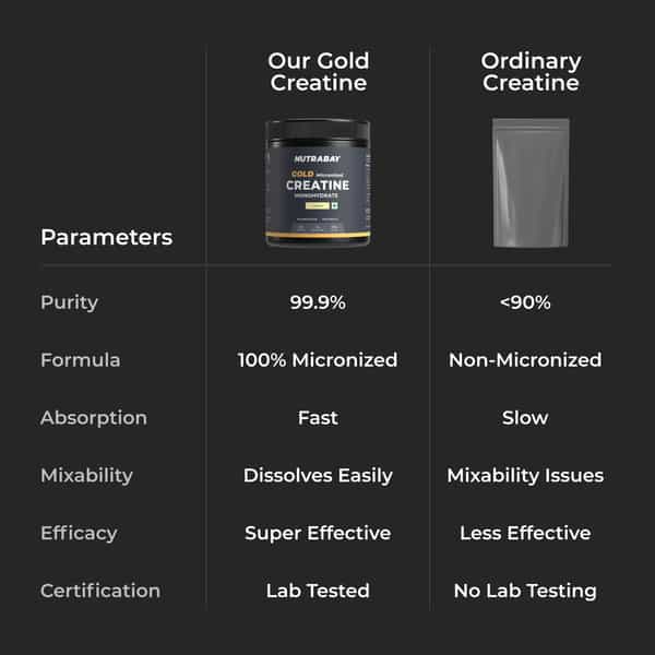 Nutrabay Gold Micronised Creatine Monohydrate Powder | Nabl Lab Tested | 3G/Serving - 120G (Lemon)