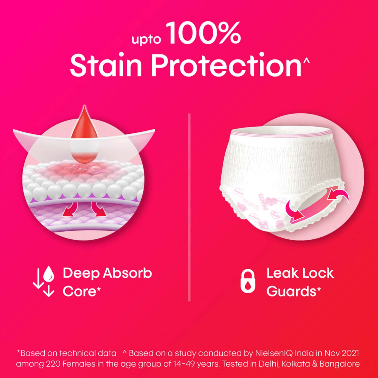 Buy KOTEX OVERNIGHT PERIOD PANTIES MEDIUM/LARGE SIZE PACK OF 4