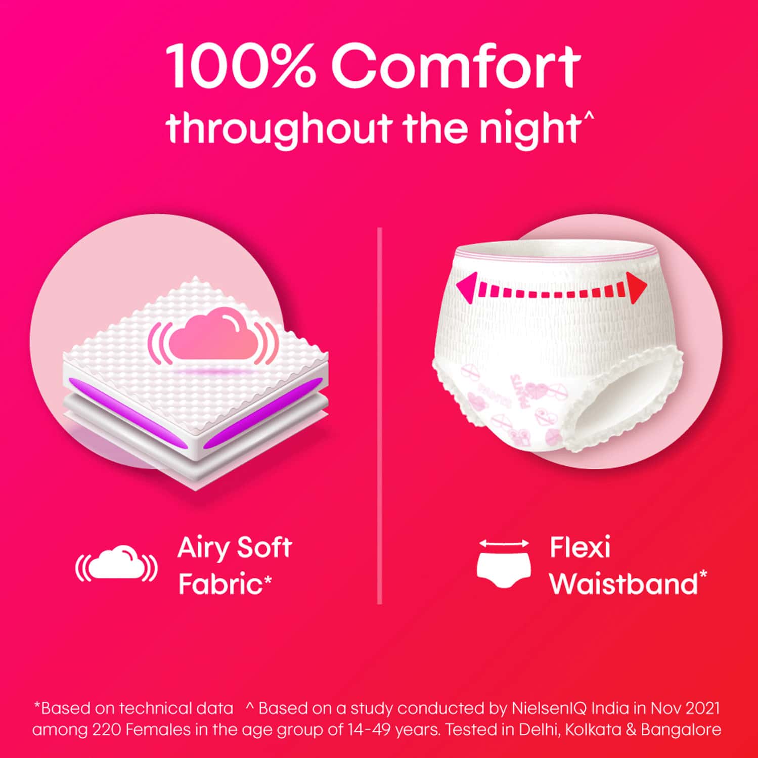 Buy KOTEX OVERNIGHT PERIOD PANTIES MEDIUM/LARGE SIZE PACK OF 4