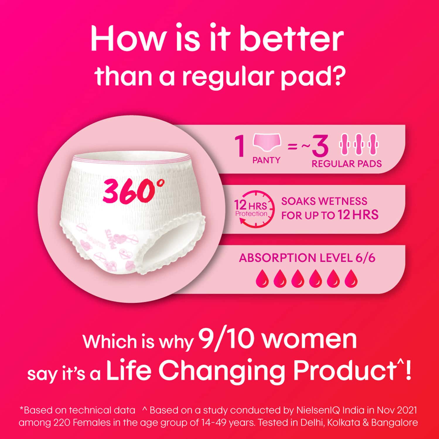 Buy KOTEX OVERNIGHT PERIOD PANTIES MEDIUM/LARGE SIZE, PACK OF 4