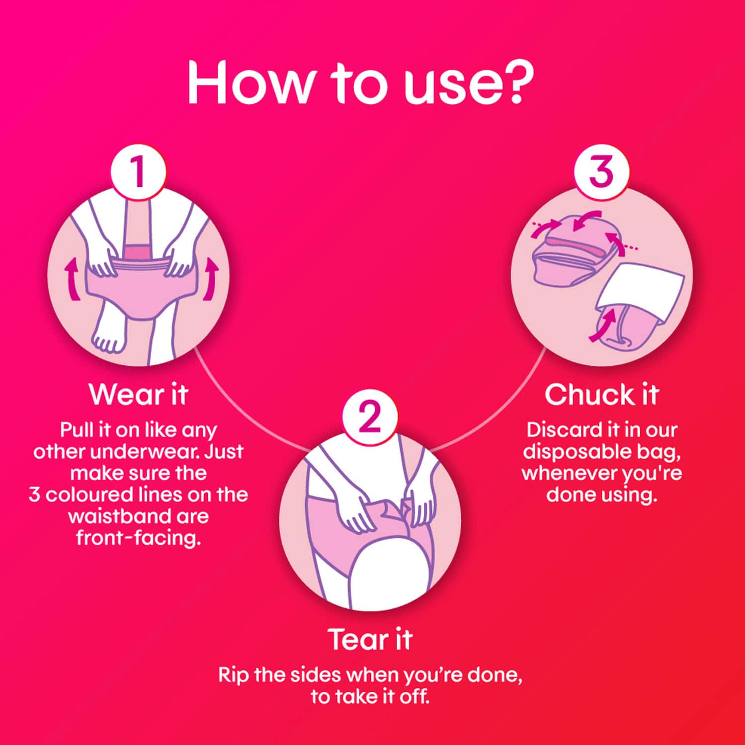 Buy KOTEX OVERNIGHT PERIOD PANTIES MEDIUM/LARGE SIZE PACK OF 4