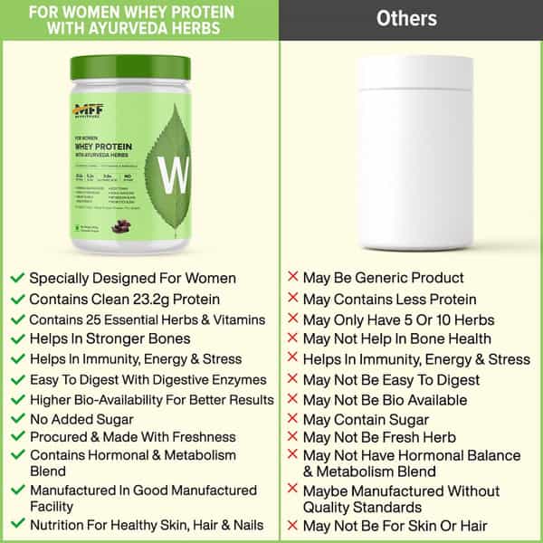 Myfitfuel Women Clean Whey Protein + Ayurveda Herbs & Multivitamins. (500G | Chocolate Delight)
