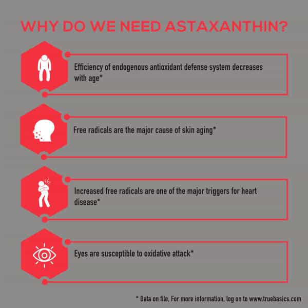 Truebasics Astaxanthin | 4Mg Astareal | Super Anti-Oxidant For Energy, Eyes & Skin | 60 Veg Capsules