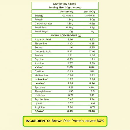 Plantvita Pure Brown Rice Protein Isolate 450g 15 Servings Unflavoured