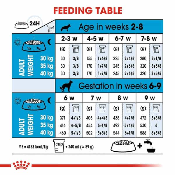 Royal Canin Maxi Starter | Mother & Babydog Food | 4 Kg | Dry Food