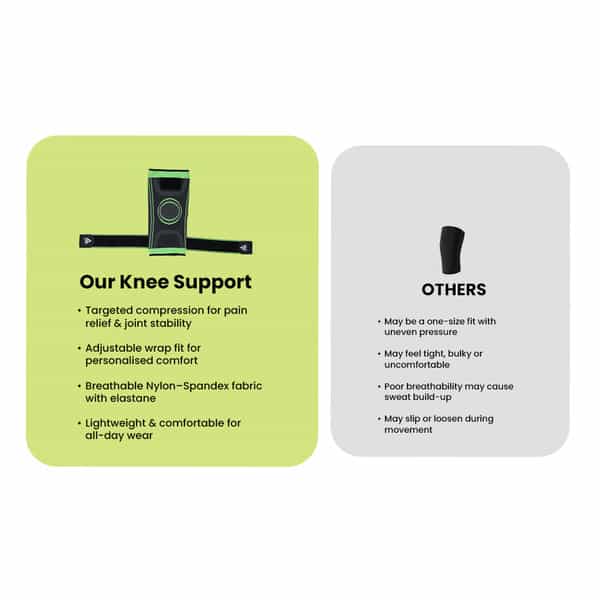 Actifit Knee Support With Adjustable Band Green Colour - Compression Brace - Size M
