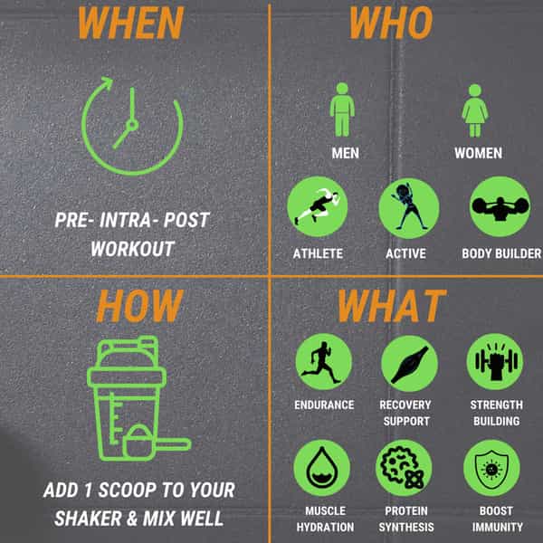 Electrofizz Bcaa 7Gms (2:1:1 Formula) - Pre/Post Workout & Intra Workout (400G)- Green Apple 40 Sr