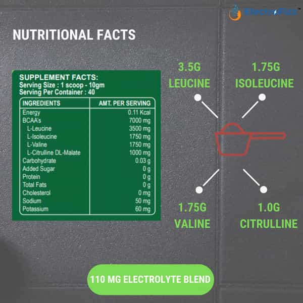 Electrofizz Bcaa 7Gms (2:1:1 Formula) - Pre/Post Workout & Intra Workout (400G)- Green Apple 40 Sr