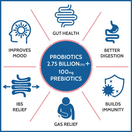 Carbamide Forte Probiotics Supplement 2.75 Billion For Women & Men-100 Capsules