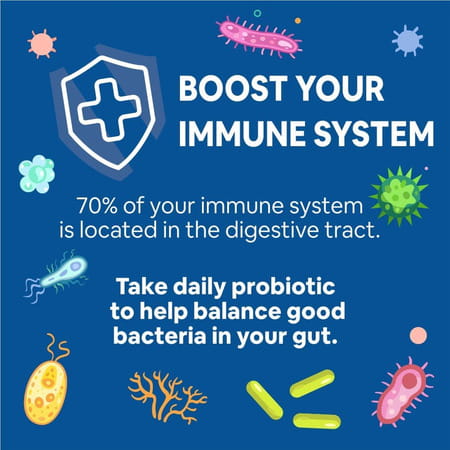 Carbamide Forte Probiotics Supplement 2.75 Billion For Women & Men-100 Capsules