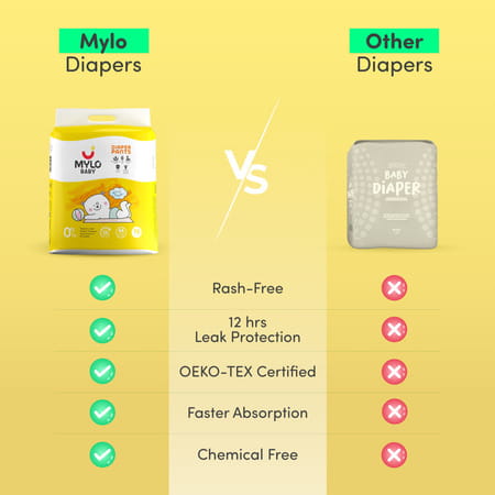 Mylo Medium Diaper Pants - Pack Of 38 (Pack Of 4)