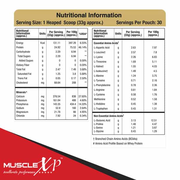 Musclexp 100% Whey Protein Fruit Berry Flavour 1Kg Pouch (2.2 Lb)