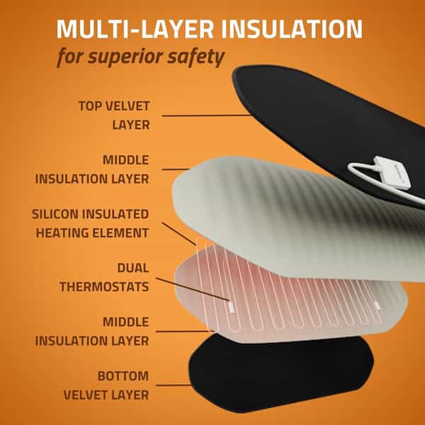 Medtech Orthopaedic Electric Heating Pad Pain Relief | Suitable For Lower Back | Shoulder - Regular