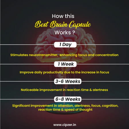 Cipzer Best Brain Capsule|Boosts Memory Power(Pack Of 1)-60 Capsules