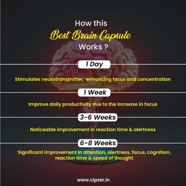Cipzer Best Brain 60 Capsules | Supports Memory| Focus & Cognitive Wellness (Pack Of 1)
