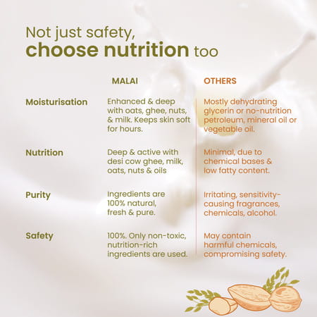 Nat Habit Baby Face Malai - Face Cream | Multi-Nut Oats & Vit-E | 75g