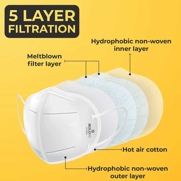 Boldfit N95 Mask For Face Anti Pollution Protective - Pack Of 5
