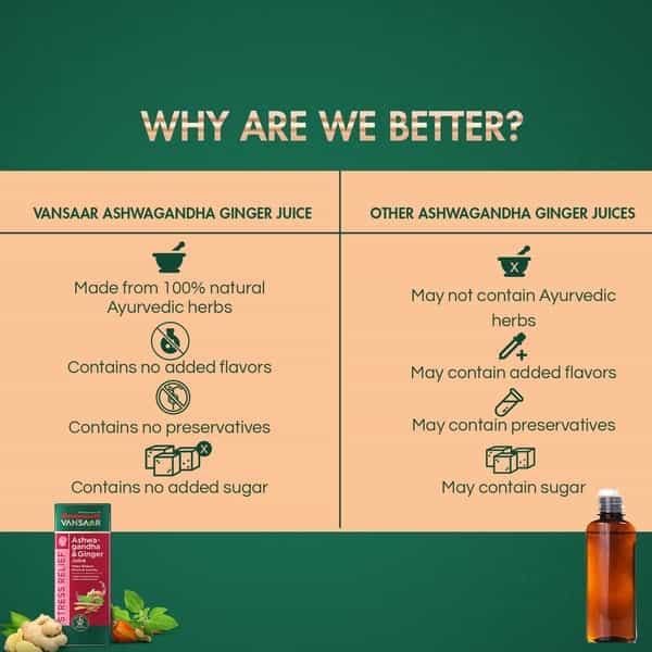 Vansaar Ashwagandha Ginger Juice - 1L