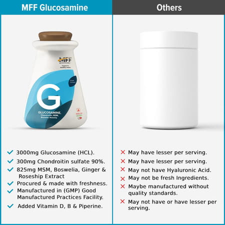Myfitfuel Glucosamine With Chondroitin Sulfate | Msm & Hyaluronic Acid | (3000mg) | 60 Tablets