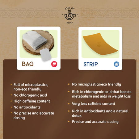 7mounts Green Coffee Strips - Mocha Flavor - 24n