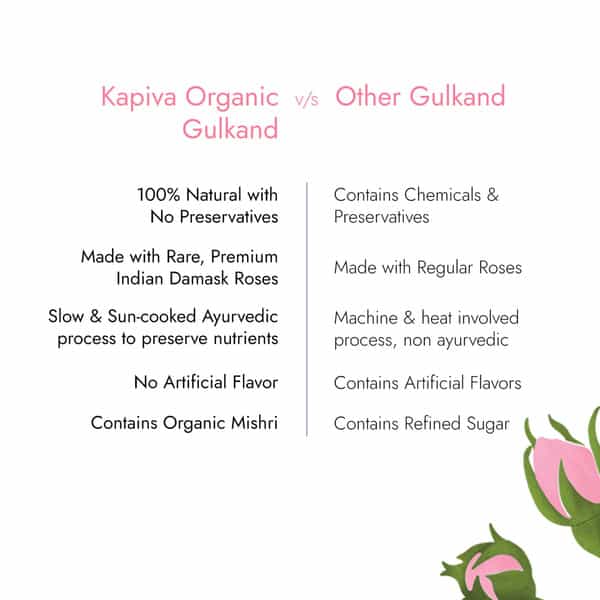 Kapiva Organic Gulkand - Natural Rich In Calcium And Antioxidants - 300G