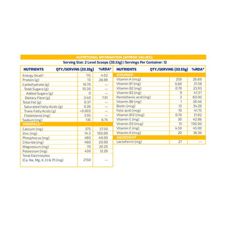 Gritzo Supermilk Height+ Drink Mix For Boys (13+ Yrs) | 400g | Creamy Vanilla