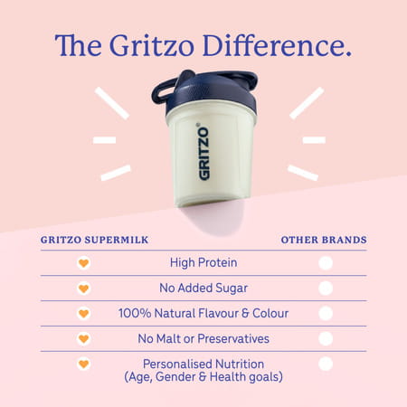 Gritzo Supermilk Growth+ (Formerly Height+) Unsweetened (13+Y Girls) (Creamy Vanilla | 400g)