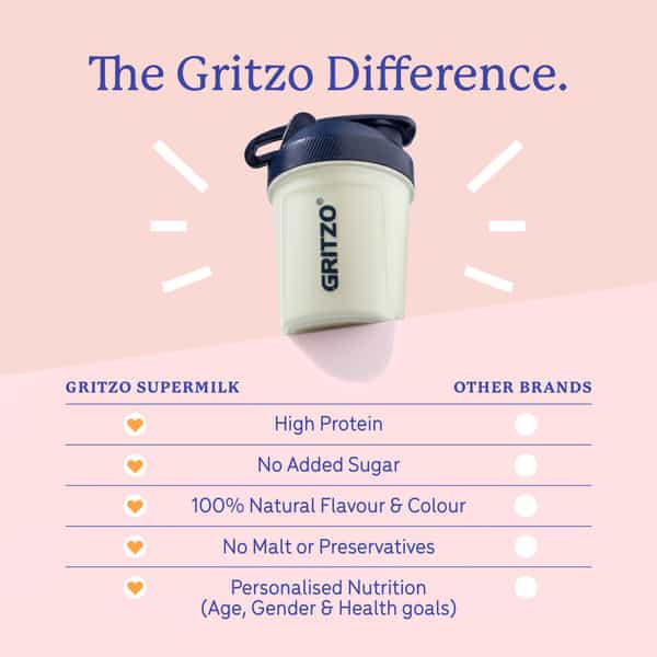 Gritzo Supermilk Growth+ Unsweetened Drink Mix (13+Y Girls) | 13G Powder (Creamy Vanilla | 400G)