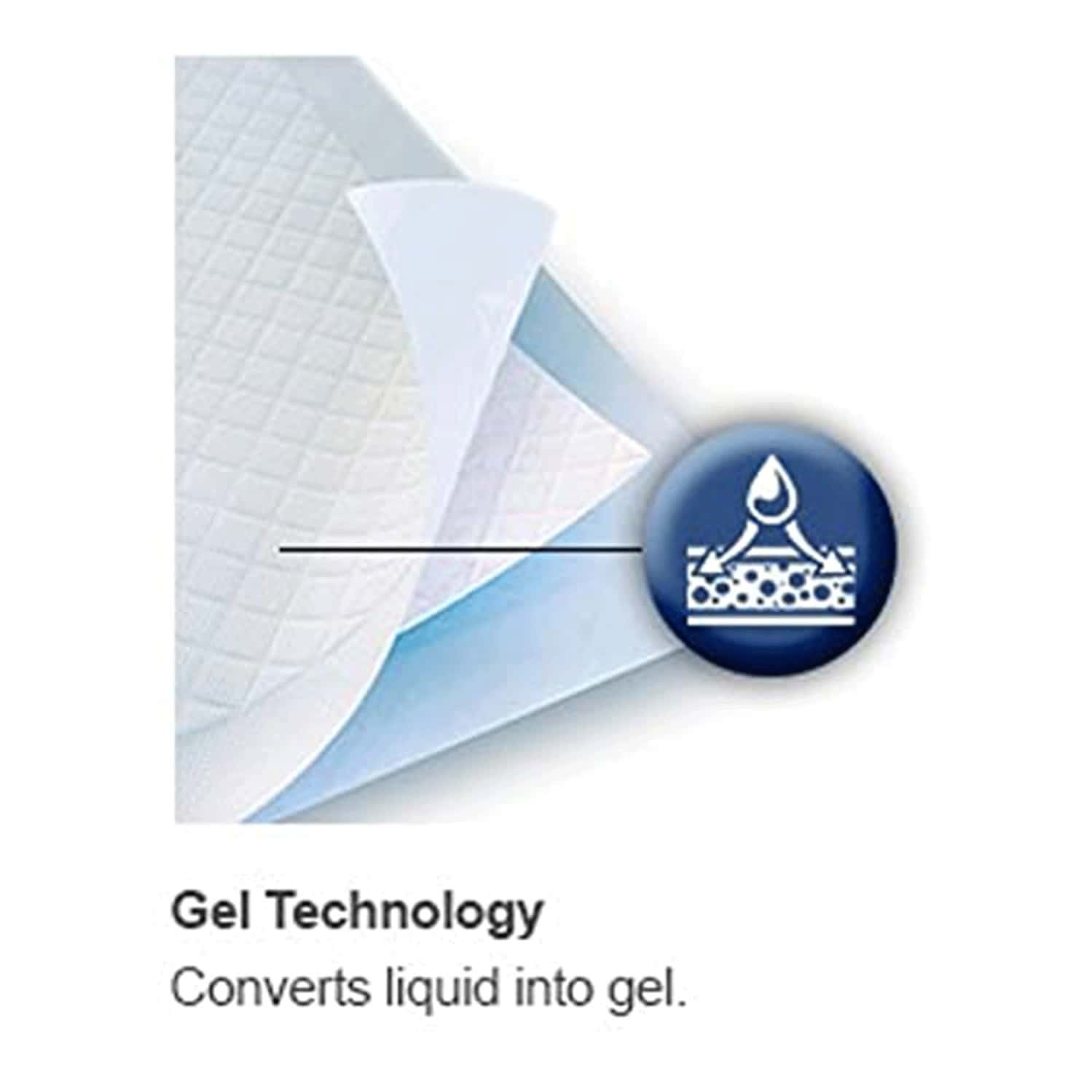 Buy FRIENDS CLASSIC UNDERPADS LARGE 60 X 90 CM SUPER ABSORBENT POLYMER