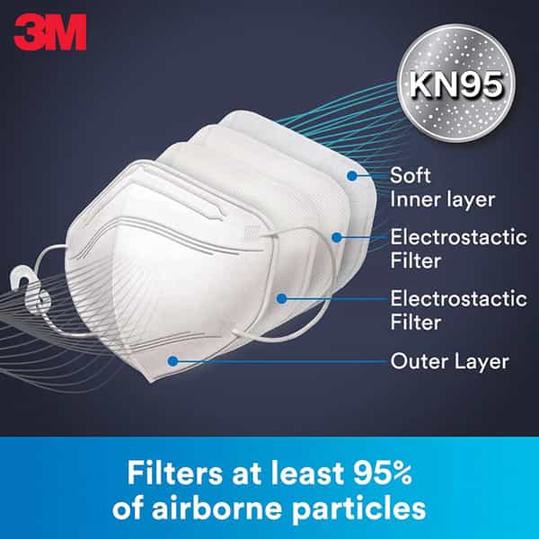 3M Kn95 Respirator Comfort Design (Face Mask 10 Units White)
