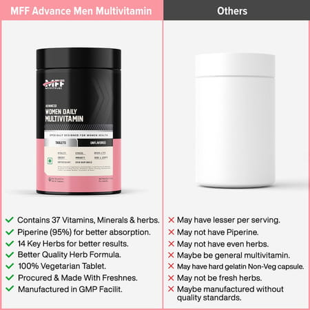 Myfitfuel Advance Women Multivitamin Daily Essential - 37 Herbs- Vitamins & Minerals (180 Tablets)